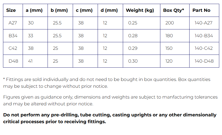 Interclamp® Type 140